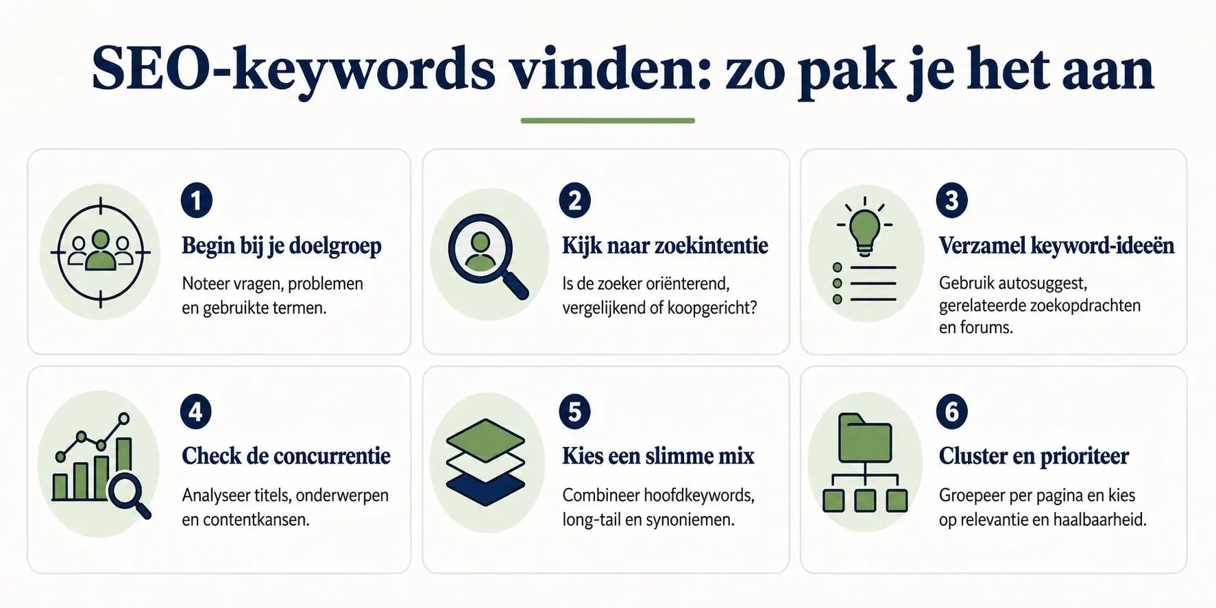 Visuele handleiding SEO keywords vinden met stappen voor zoekwoordonderzoek en strategische content creatie